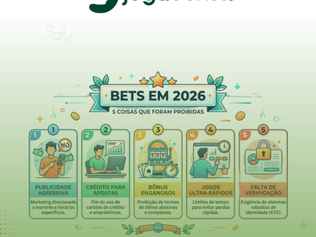 Bets em 2026: 5 Coisas que Foram Proibidas
