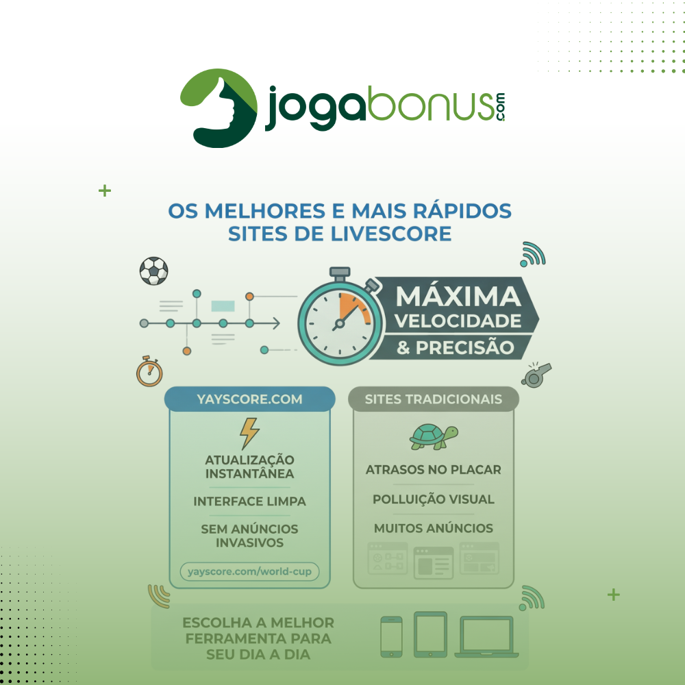 Os melhores e mais rápidos sites e aplicativos de LiveScore